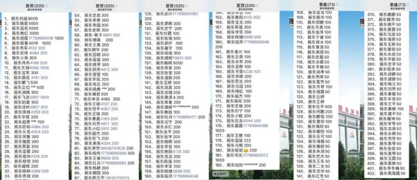 J9集团国际员工在微信群提议爱心接力