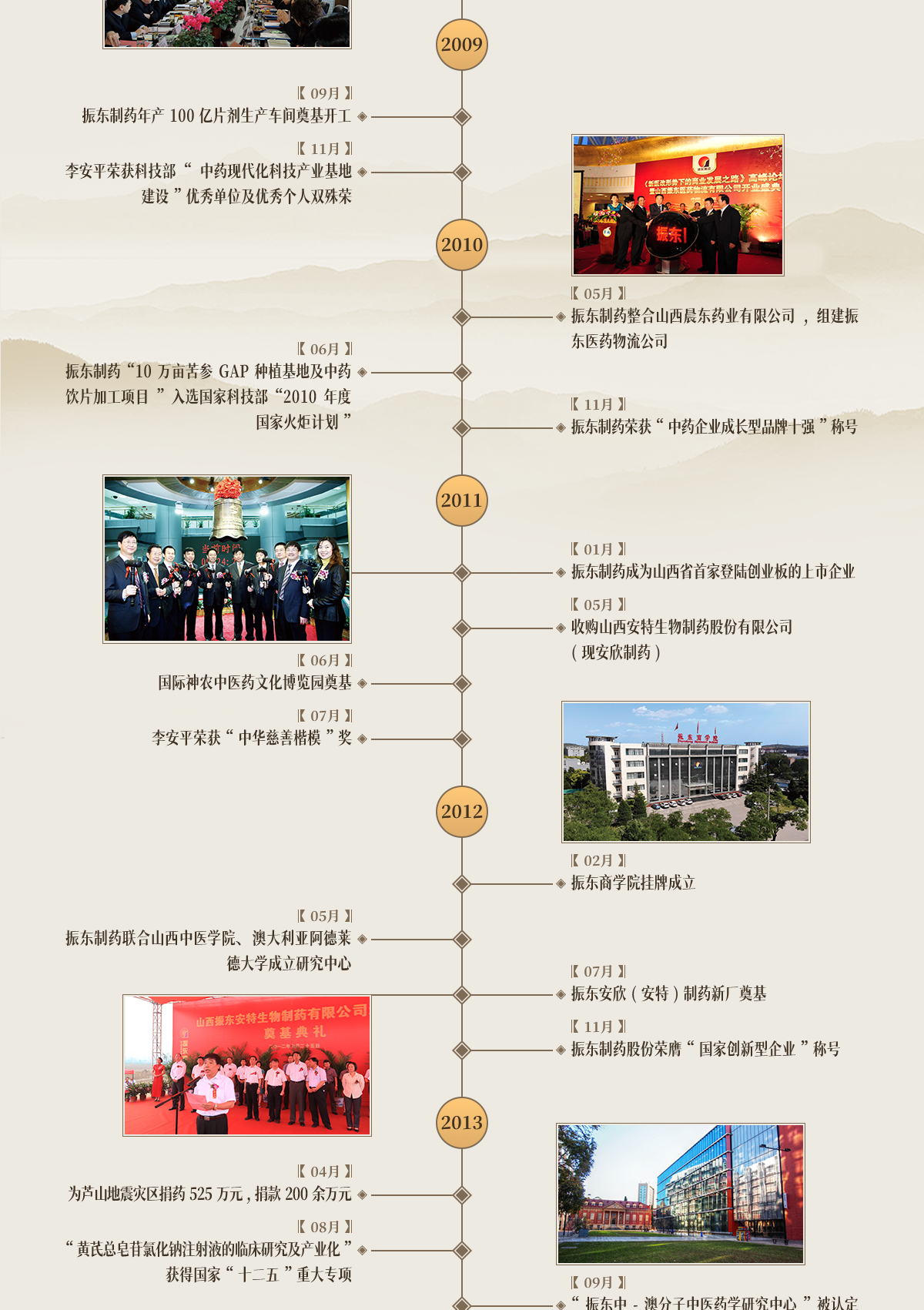 J9集团国际,J9集团国际造药,J9集团国际,J9集团国际大事记,发展过程