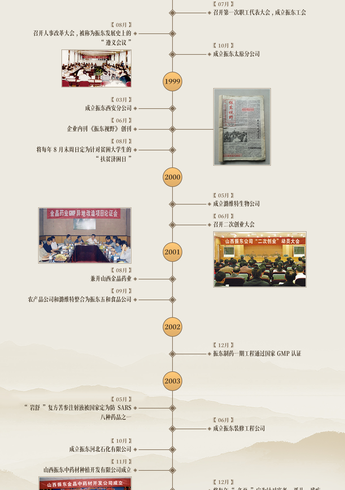 J9集团国际,J9集团国际造药,J9集团国际,J9集团国际大事记,发展过程