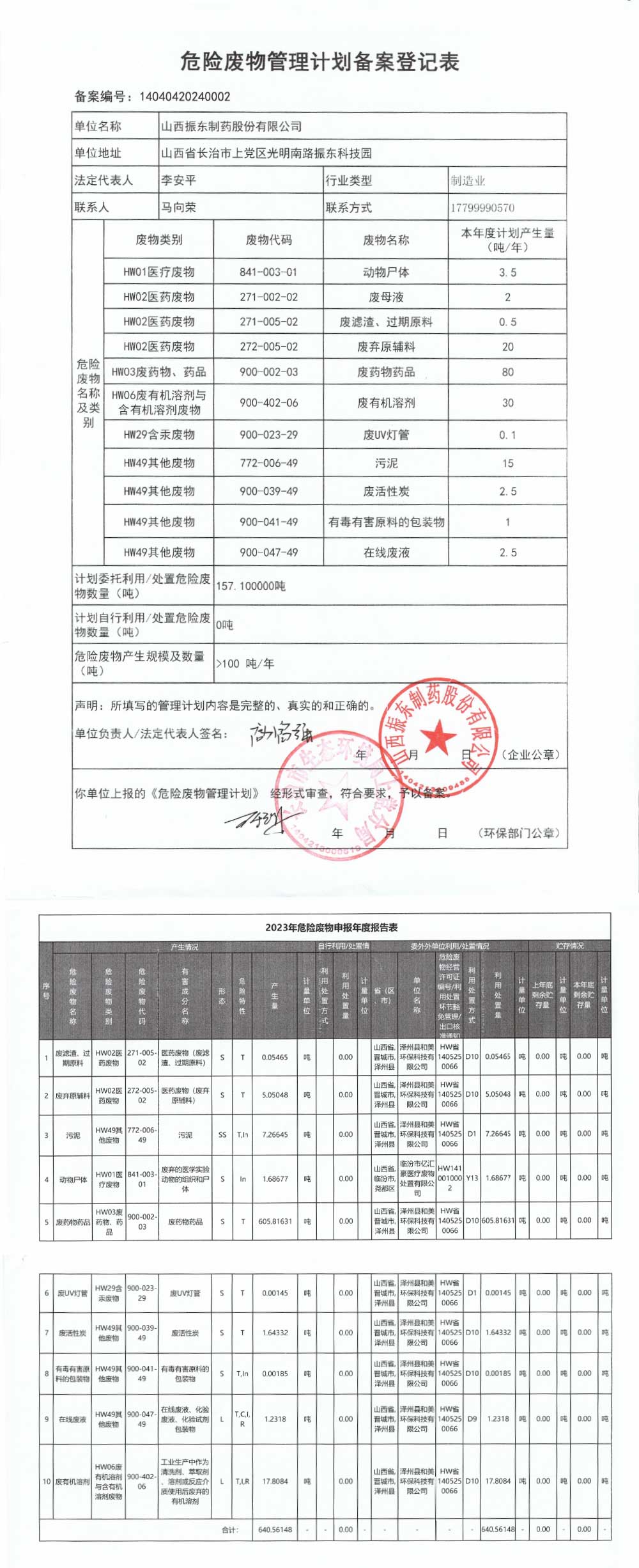 危险废料治理打算公示,J9集团国际