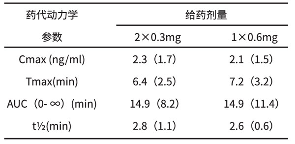硝酸甘油片,硝酸甘油