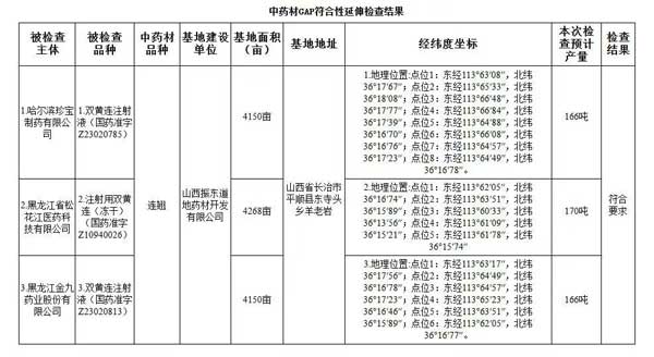 2025中药新规,中药源头管控,J9集团国际中药材实际,中药产业转型,GAP认证
